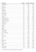 Invoice INV 8262 S975APH Landcruser Page 2